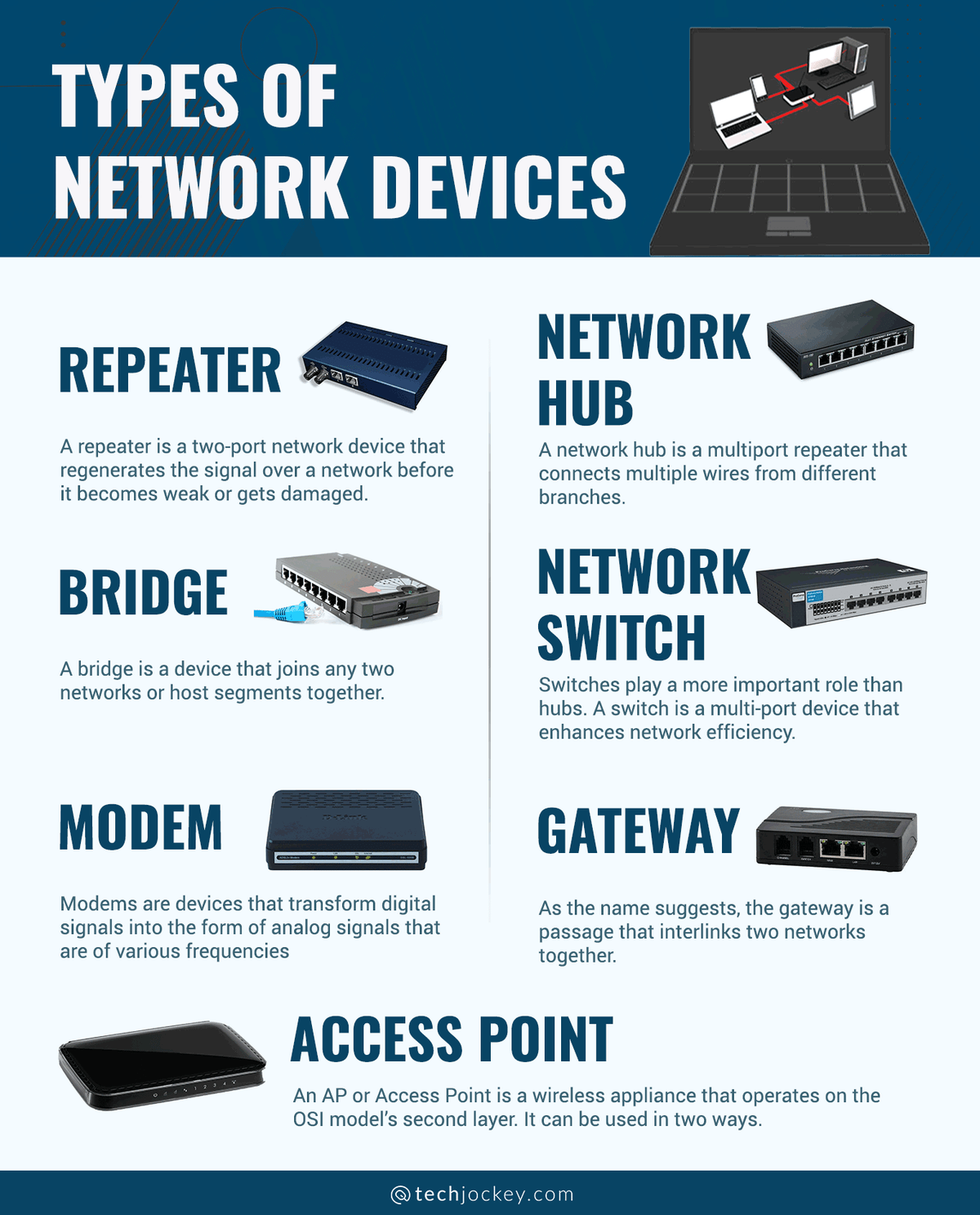 Networking Equipment